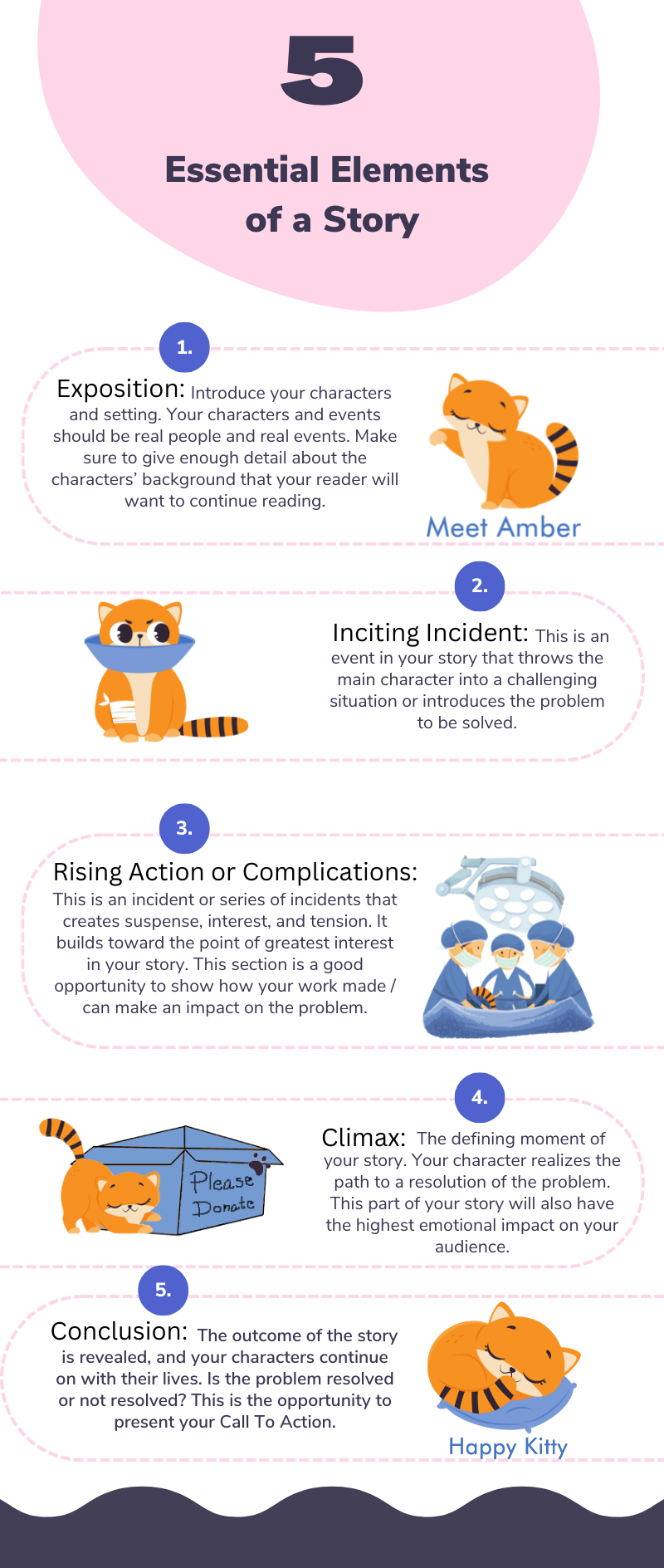 5 essential elements to storytelling infographic